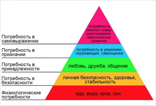 Эффективное общение: как выражать свои потребности и слушать друг друга